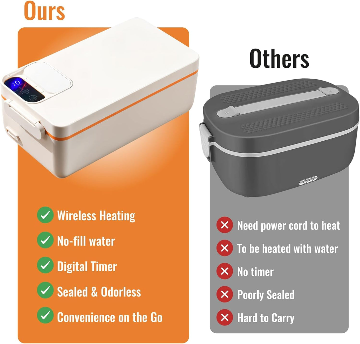 Rechargeable Electric Heated Lunch Box